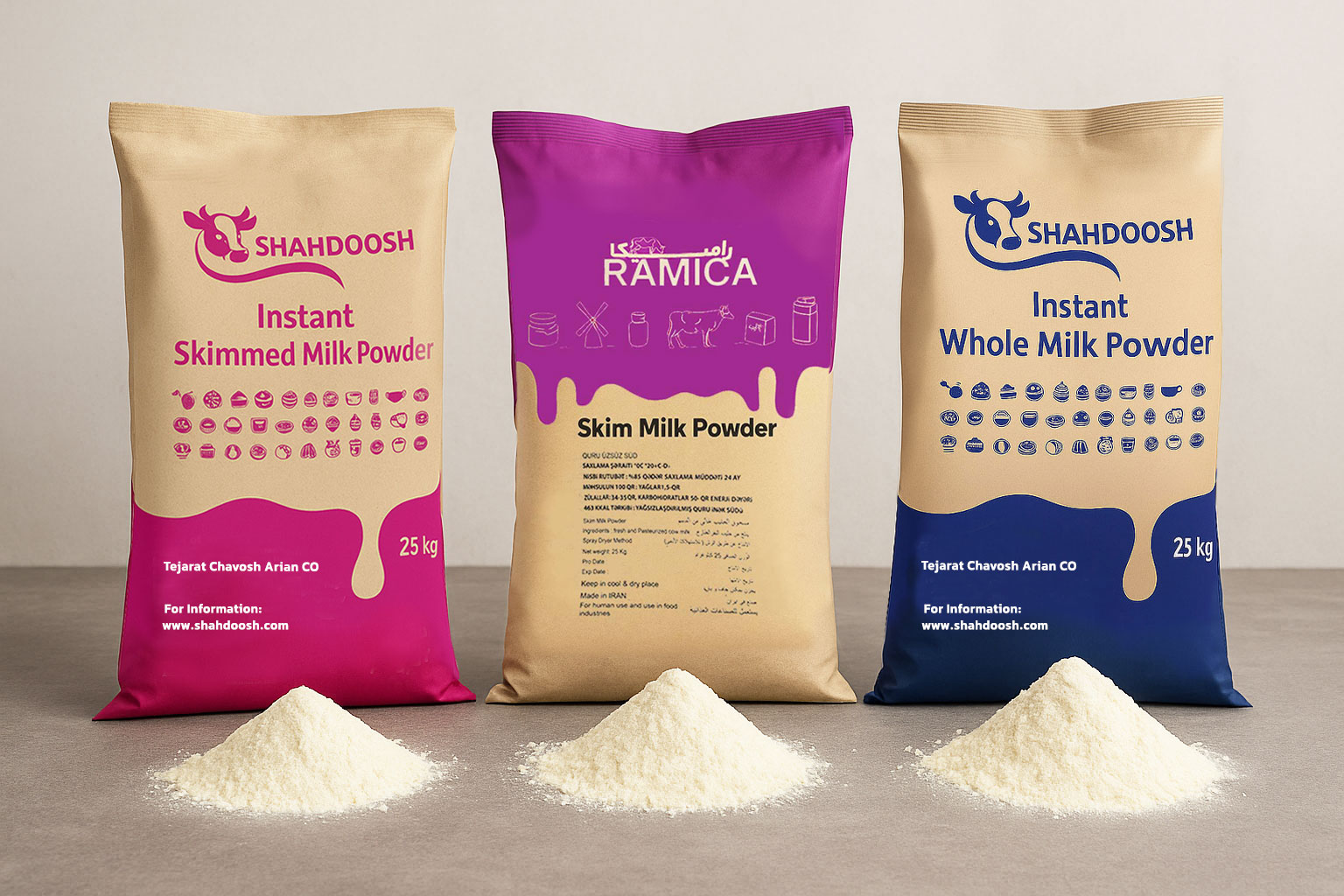 Complete Guide to Buying Milk Powder, MPC, WPC & Whey for Food Industry | 2025