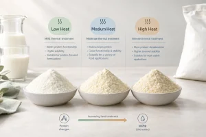 Low Heat, Medium Heat, and High Heat Milk Powder: What Is the Difference?
